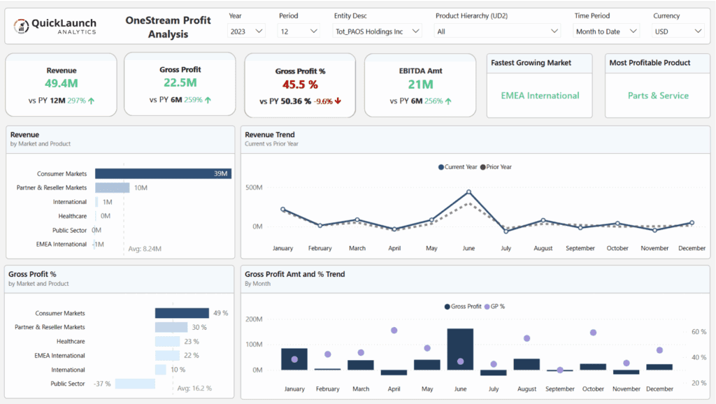 Self-service Analytics Solution for OneStream