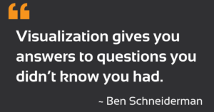 Visualization gives you answers.