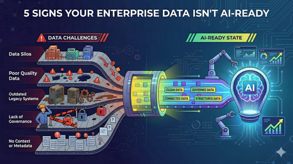 Data AI Readiness: 5 Signs Your Enterprise Isn't Ready | QuickLaunch ...